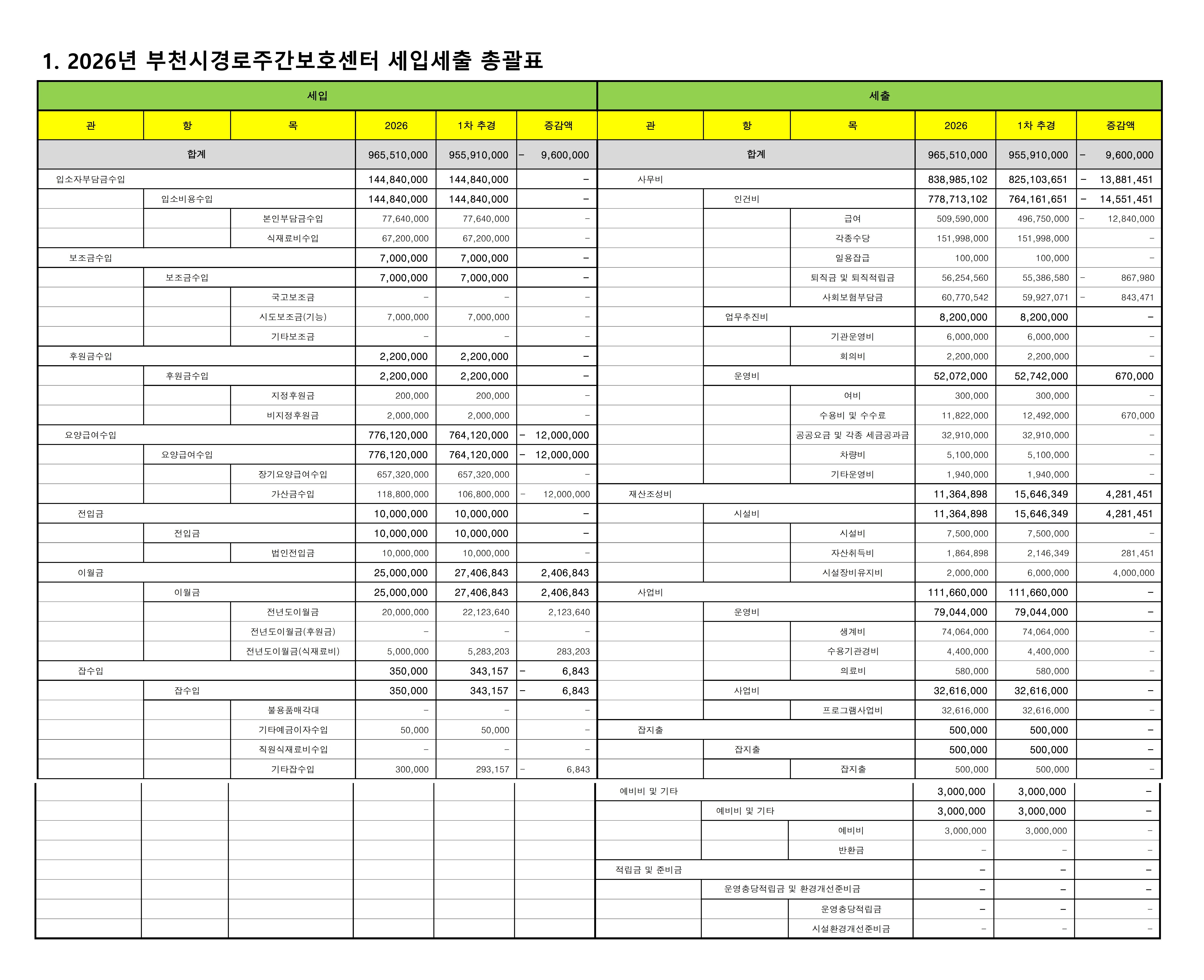 사본 -3 - 2026년 1차 추경예산(시설)_9.jpg